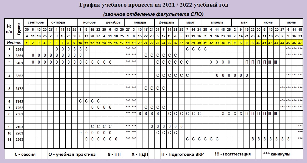 График учебного процесса. План-график учебного процесса. Календарный график учебного процесса. Календарного Графика учебного процесса.