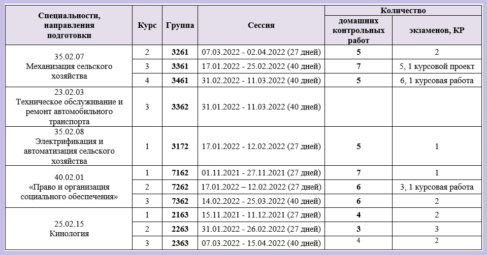 Курсовая 2022 образец